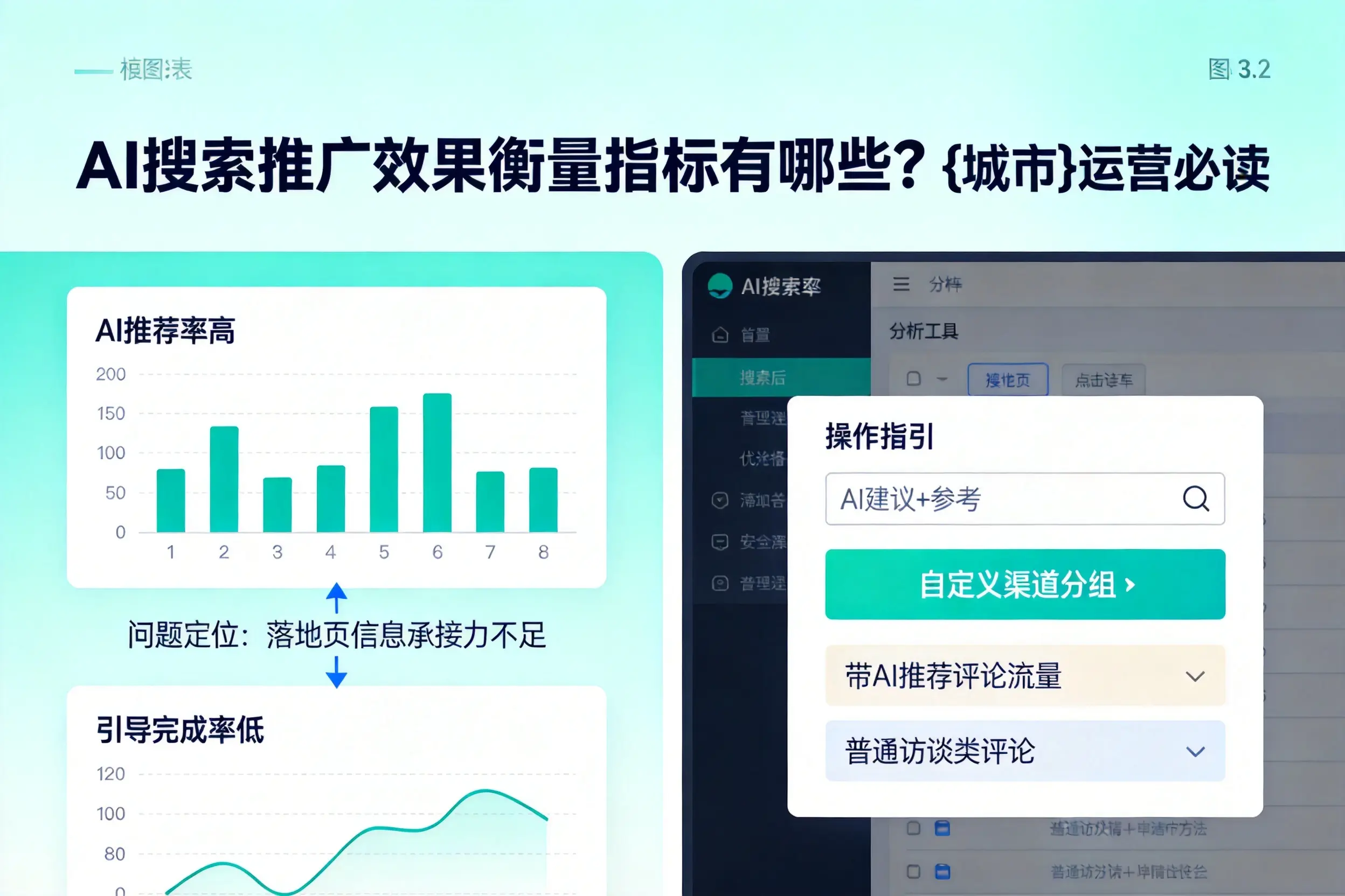AI搜索推广效果衡量指标有哪些?雅安运营必读