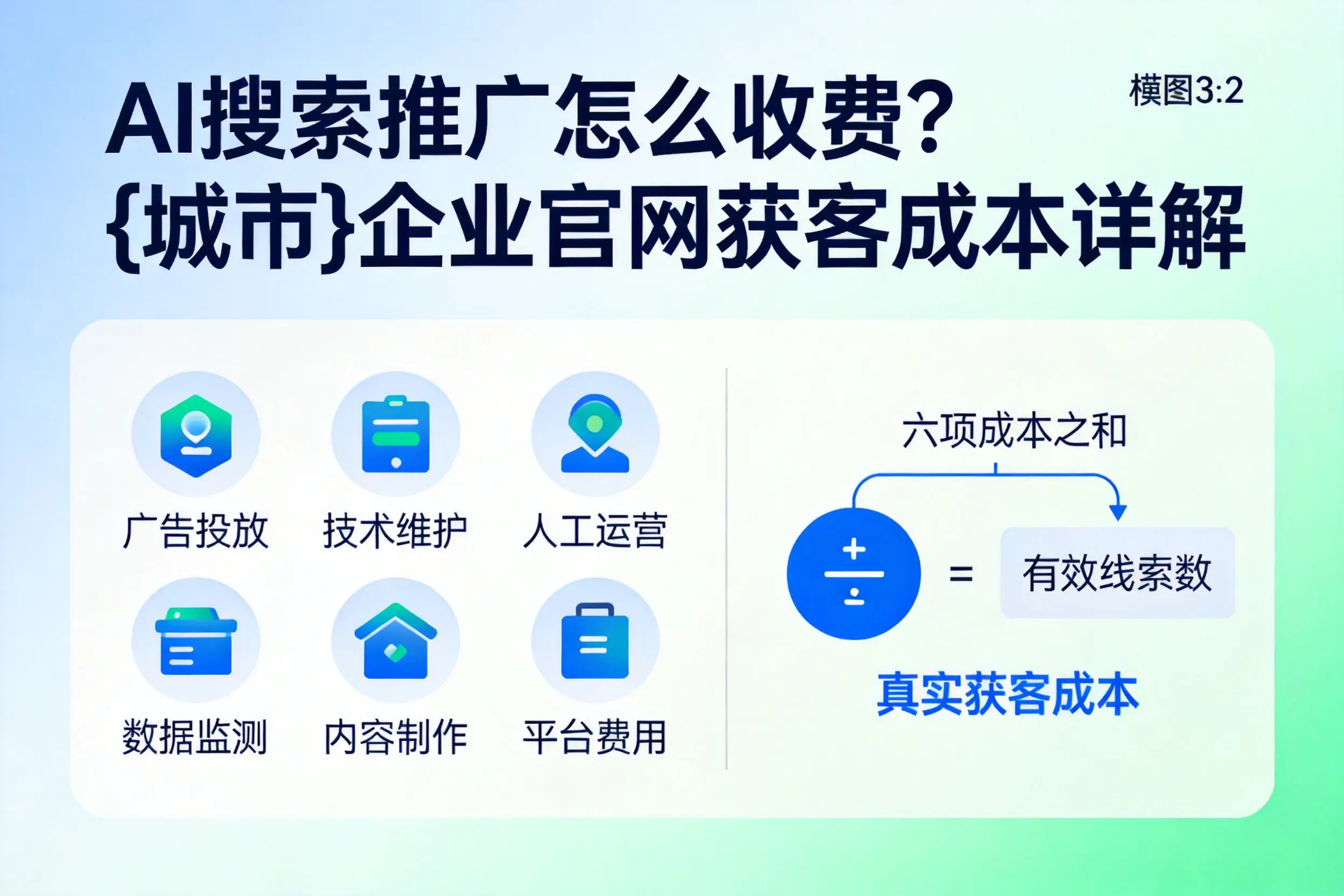 AI搜索推广怎么收费？雅安企业官网获客成本详解