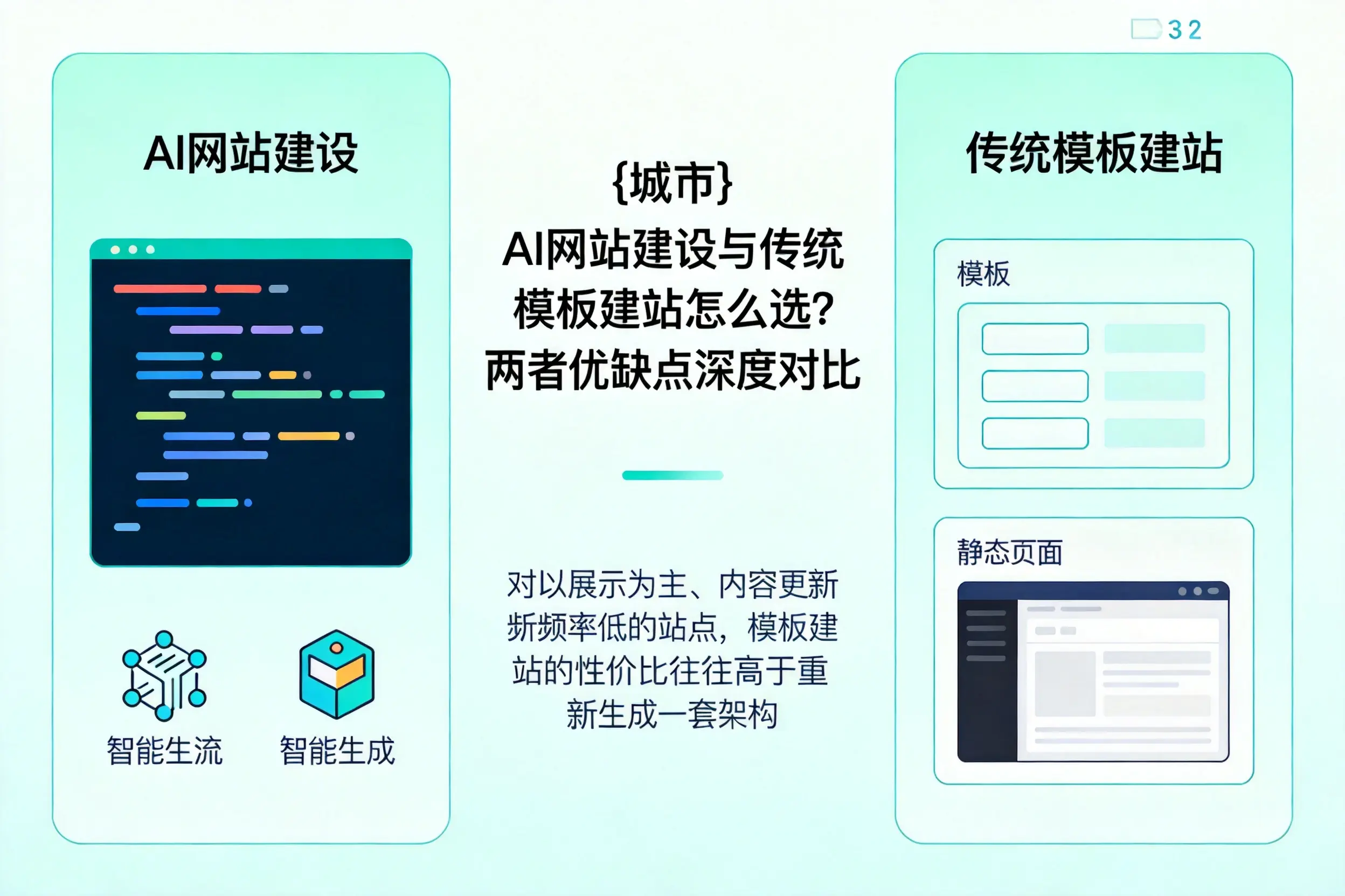 雅安AI网站建设与传统模板建站怎么选?两者优缺点深度对比