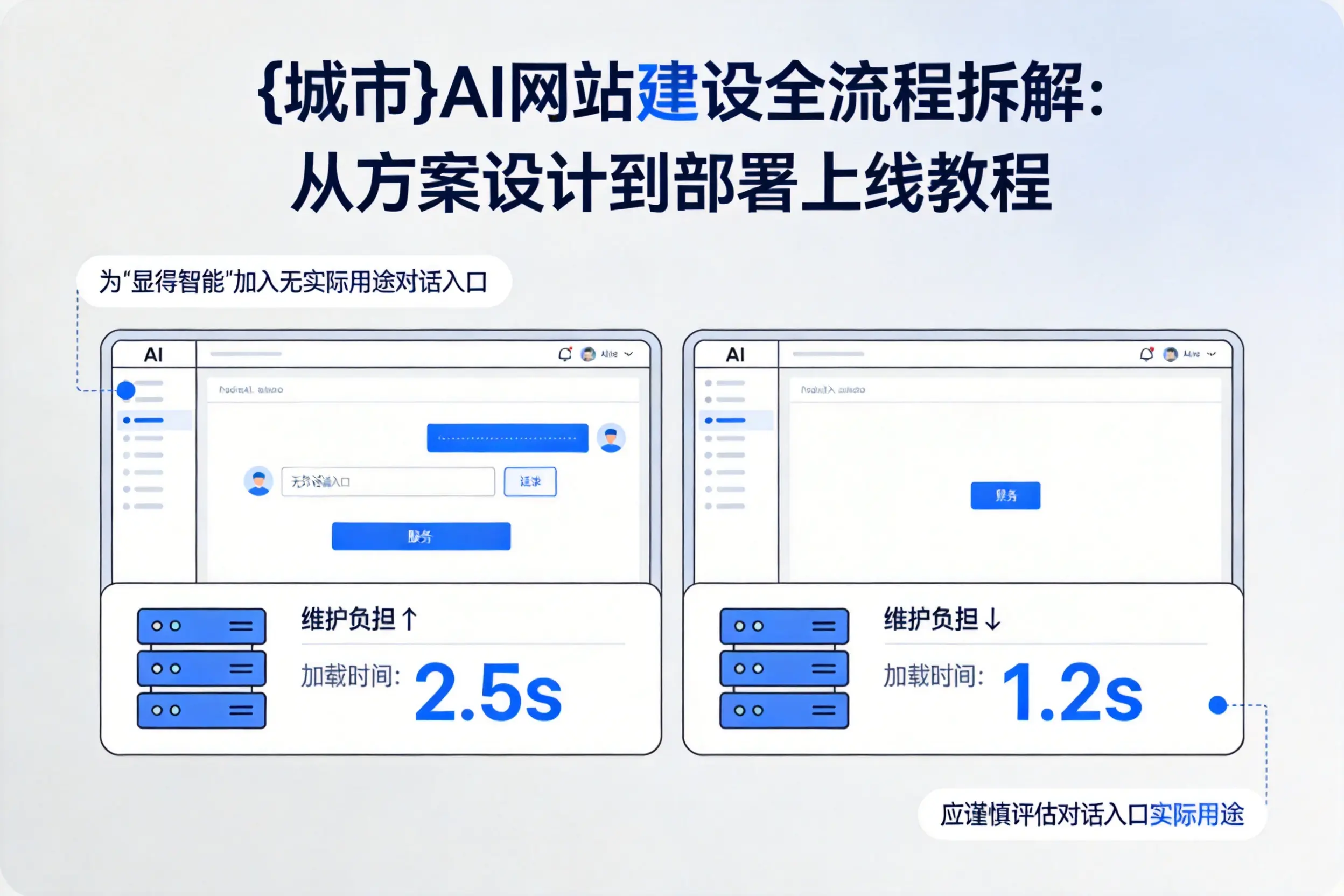 雅安AI网站建设全流程拆解:从方案设计到部署上线教程